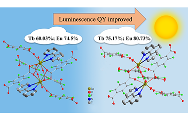 Synthesis of Highly Luminescent LnMOFs through Structural Regulation 2021-0013